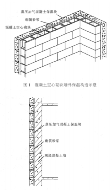 襄阳蒸压加气混凝土砌块复合保温外墙性能与构造